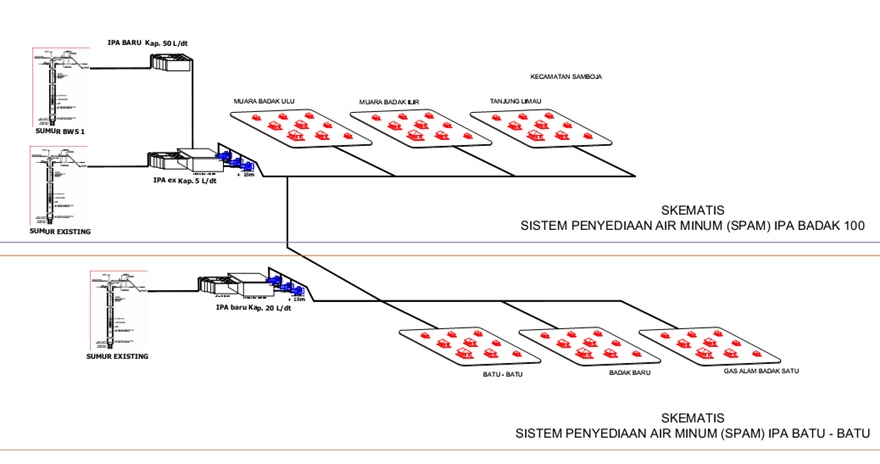 skematik muara badak